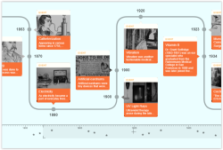 ChronoFlo Timeline Maker, Demo