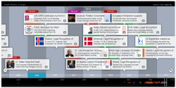 Tiki-Toki Timeline Maker: Demo
